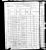 John Masterton and Elizabeth Masterton (ms Afflect) US Census 1880